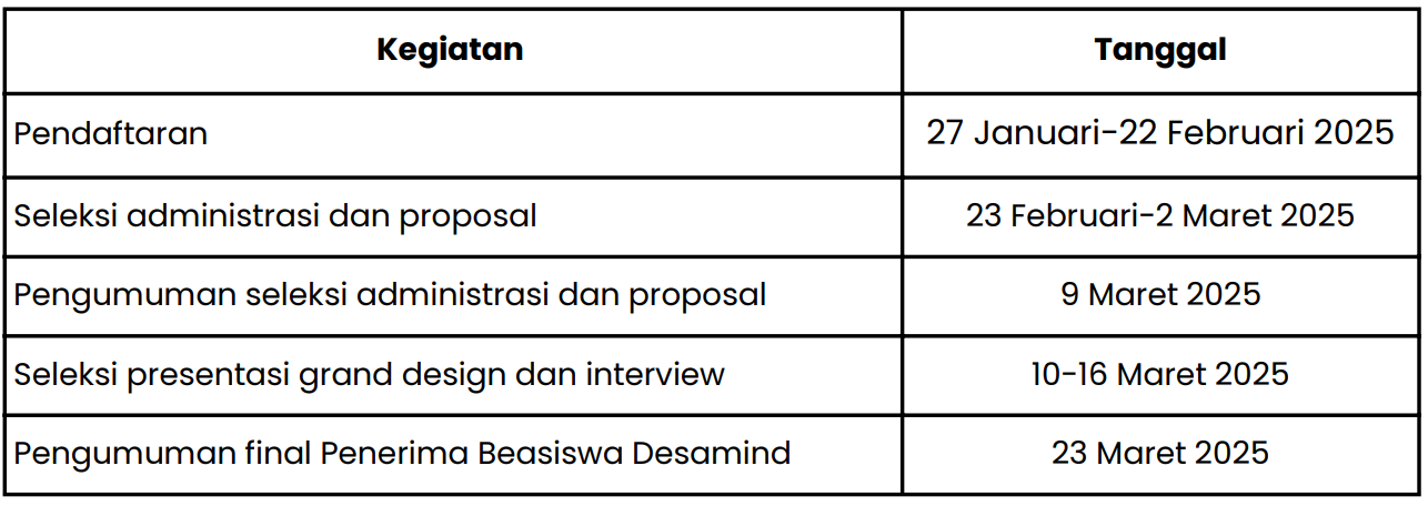 Mekanisme Beasiswa Desamind